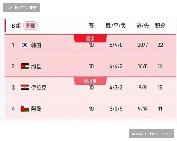 2026年美加墨世界杯亚洲区预选赛赛程详细安排及最新时间表解析